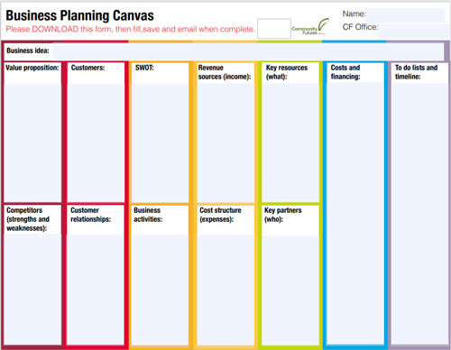 entrepreneurs with disabiliites business planning canvas
